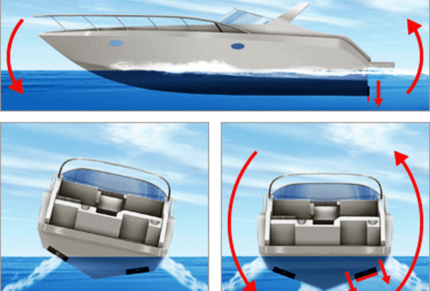 O que são Flaps no Barco?